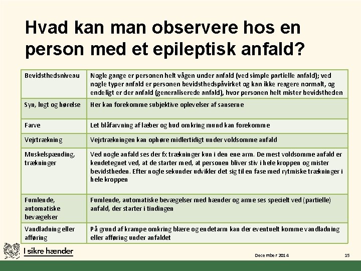 Hvad kan man observere hos en person med et epileptisk anfald? Bevidsthedsniveau Nogle gange Hvad kan man observere hos en person med et epileptisk anfald? Bevidsthedsniveau Nogle gange