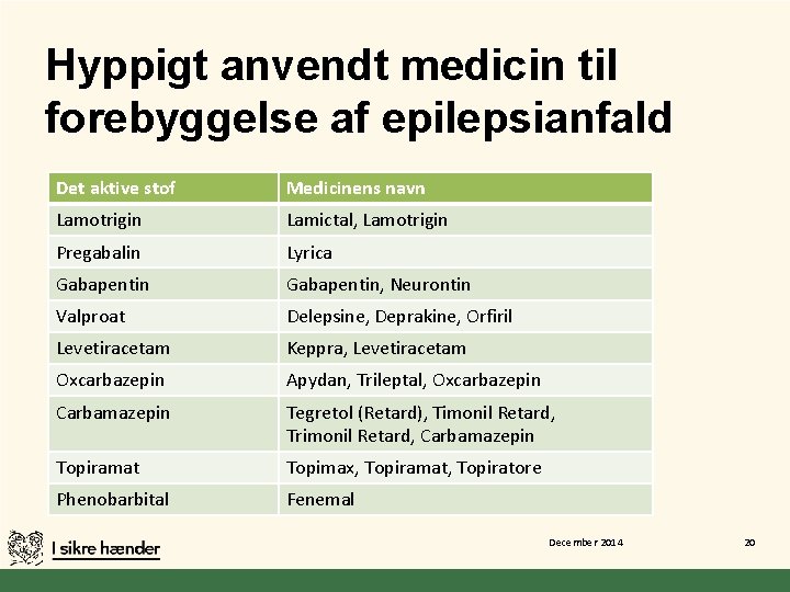 Hyppigt anvendt medicin til forebyggelse af epilepsianfald Det aktive stof Medicinens navn Lamotrigin Lamictal,