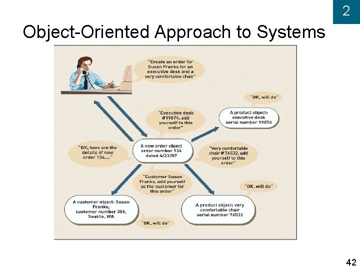 2 Object-Oriented Approach to Systems 42 