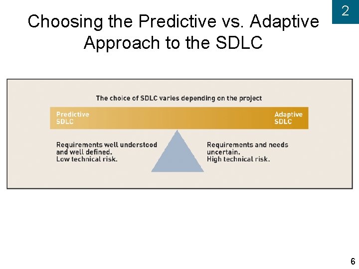 Choosing the Predictive vs. Adaptive Approach to the SDLC 2 6 