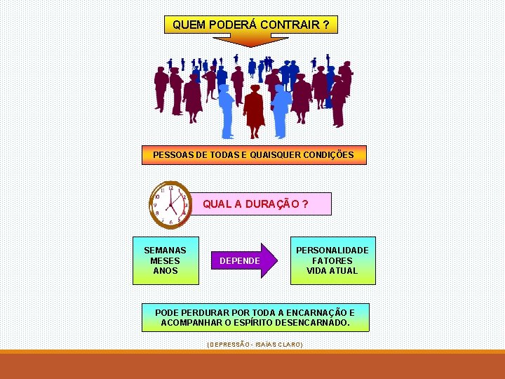 QUEM PODERÁ CONTRAIR ? PESSOAS DE TODAS E QUAISQUER CONDIÇÕES QUAL A DURAÇÃO ?