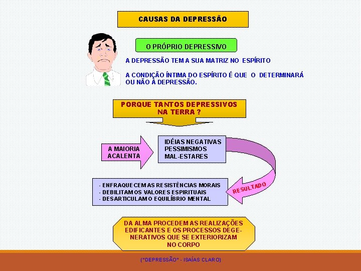 CAUSAS DA DEPRESSÃO O PRÓPRIO DEPRESSIVO A DEPRESSÃO TEM A SUA MATRIZ NO ESPÍRITO