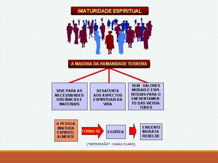IMATURIDADE ESPIRITUAL A MAIORIA DA HUMANIDADE TERRENA VIVE PARA AS NECESSIDADES ORG NICAS E