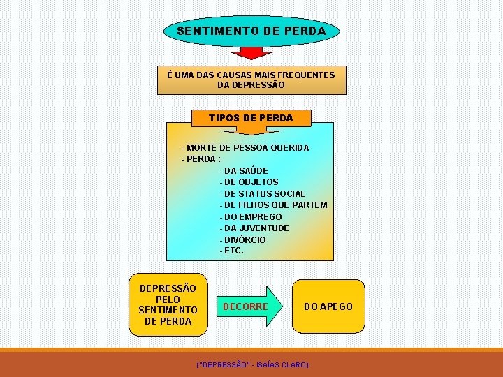 SENTIMENTO DE PERDA É UMA DAS CAUSAS MAIS FREQÜENTES DA DEPRESSÃO TIPOS DE PERDA
