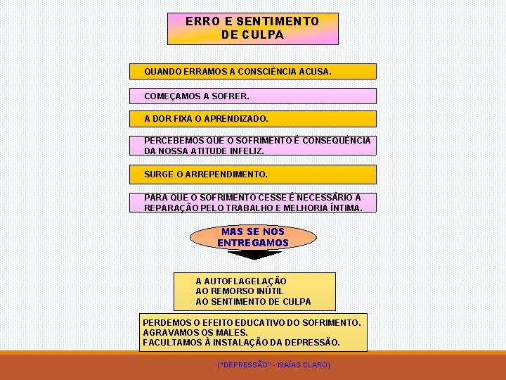 ERRO E SENTIMENTO DE CULPA QUANDO ERRAMOS A CONSCIÊNCIA ACUSA. COMEÇAMOS A SOFRER. A
