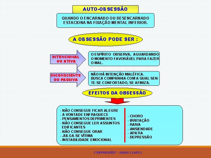 AUTO-OBSESSÃO QUANDO O ENCARNADO OU DESENCARNADO ESTACIONA NA FIXAÇÃO MENTAL INFERIOR. A OBSESSÃO PODE