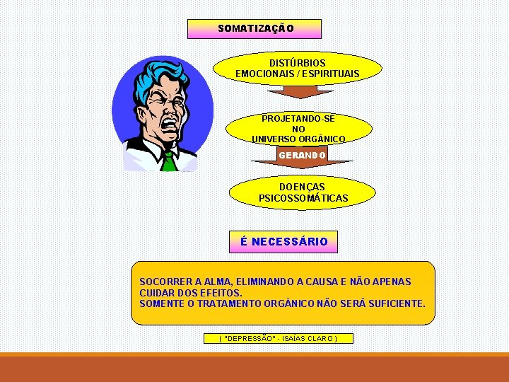 SOMATIZAÇÃO DISTÚRBIOS EMOCIONAIS / ESPIRITUAIS PROJETANDO-SE NO UNIVERSO ORG NICO GERANDO DOENÇAS PSICOSSOMÁTICAS É