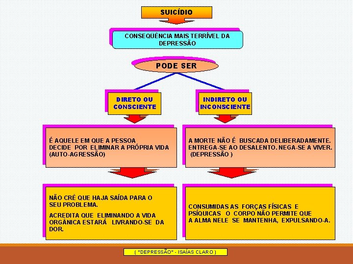 SUICÍDIO CONSEQÜÊNCIA MAIS TERRÍVEL DA DEPRESSÃO PODE SER DIRETO OU CONSCIENTE É AQUELE EM