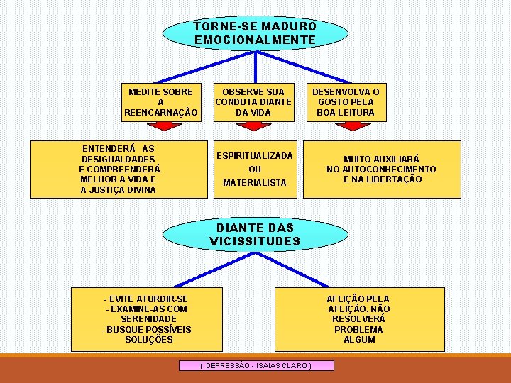 TORNE-SE MADURO EMOCIONALMENTE MEDITE SOBRE A REENCARNAÇÃO ENTENDERÁ AS DESIGUALDADES E COMPREENDERÁ MELHOR A