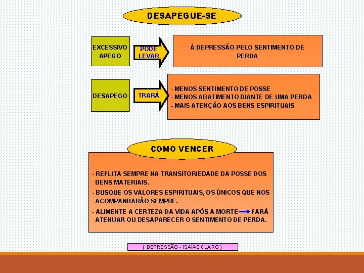 DESAPEGUE-SE EXCESSIVO APEGO DESAPEGO PODE LEVAR TRARÁ À DEPRESSÃO PELO SENTIMENTO DE PERDA -