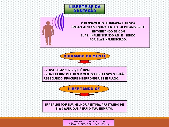 LIBERTE-SE DA OBSESSÃO O PENSAMENTO SE IRRADIA E BUSCA ONDAS MENTAIS EQUIVALENTES, AFINIZANDO-SE E