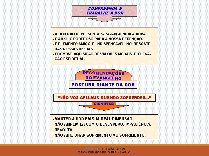 COMPREENDA E TRABALHE A DOR - A DOR NÃO REPRESENTA DESGRAÇA PARA A ALMA.
