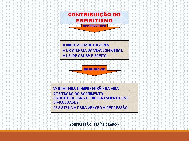 CONTRIBUIÇÃO DO ESPIRITISMO COMPROVANDO A IMORTALIDADE DA ALMA A EXISTÊNCIA DA VIDA ESPIRITUAL A