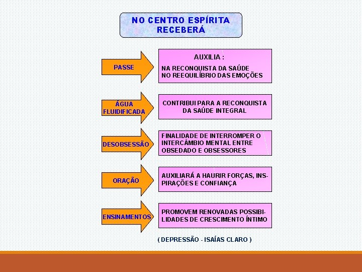 NO CENTRO ESPÍRITA RECEBERÁ AUXILIA : PASSE NA RECONQUISTA DA SAÚDE NO REEQUILÍBRIO DAS