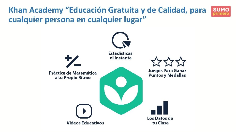 Khan Academy “Educación Gratuita y de Calidad, para cualquier persona en cualquier lugar” 