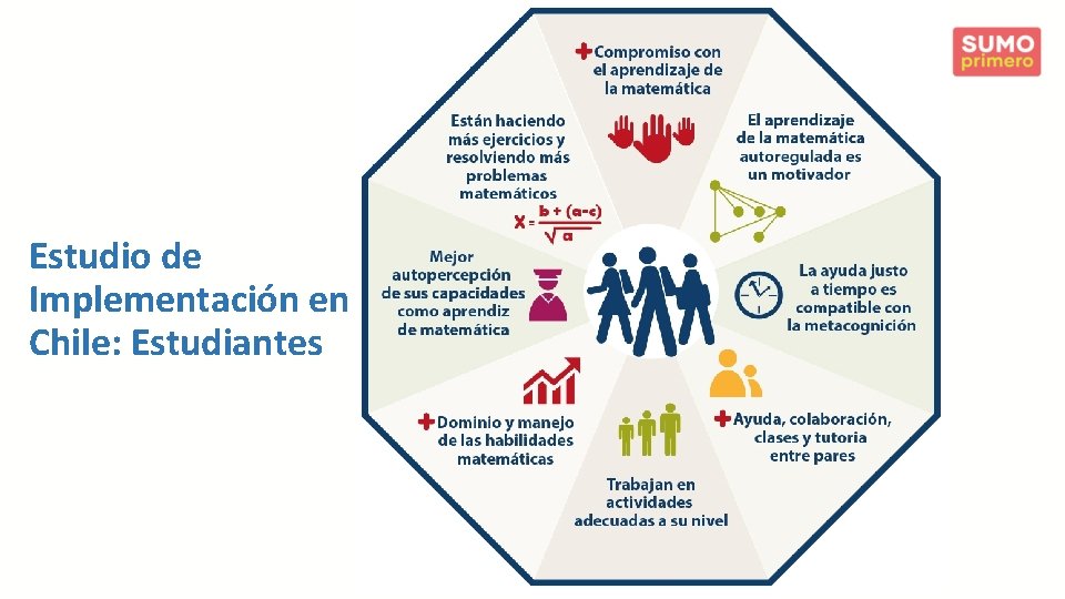 Estudio de Implementación en Chile: Estudiantes 