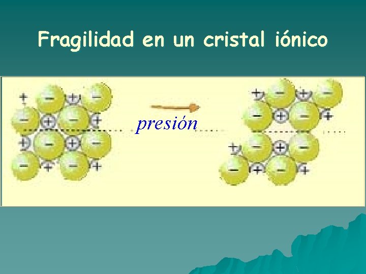 Fragilidad en un cristal iónico presión Fragilidad en un cristal iónico presión