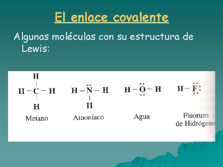 El enlace covalente Algunas moléculas con su estructura de Lewis: El enlace covalente Algunas moléculas con su estructura de Lewis: