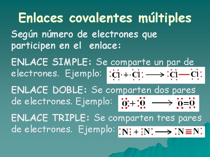 Enlaces covalentes múltiples Según número de electrones que participen en el enlace: ENLACE SIMPLE: Enlaces covalentes múltiples Según número de electrones que participen en el enlace: ENLACE SIMPLE: