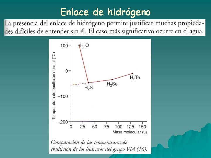 Enlace de hidrógeno Enlace de hidrógeno