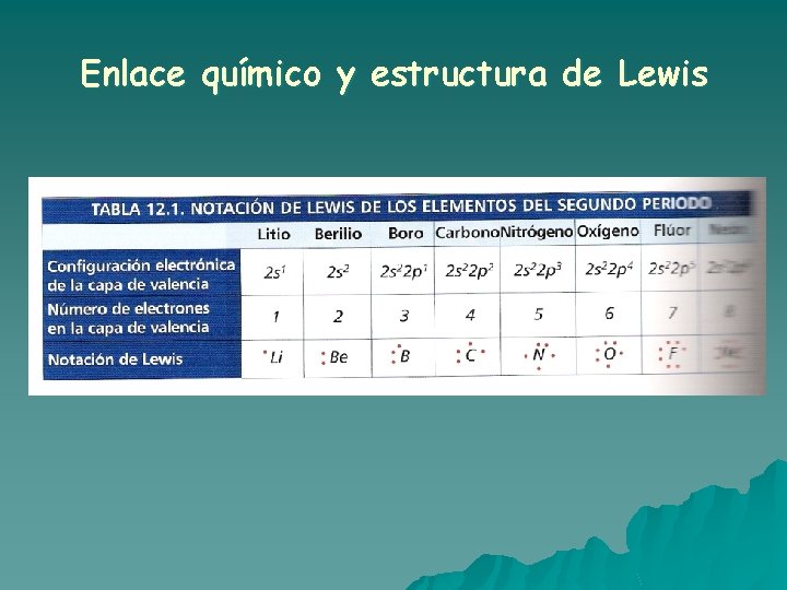 Enlace químico y estructura de Lewis Enlace químico y estructura de Lewis