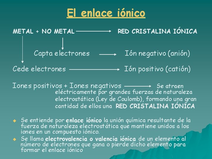 El enlace iónico METAL + NO METAL RED CRISTALINA IÓNICA Capta electrones Cede electrones El enlace iónico METAL + NO METAL RED CRISTALINA IÓNICA Capta electrones Cede electrones