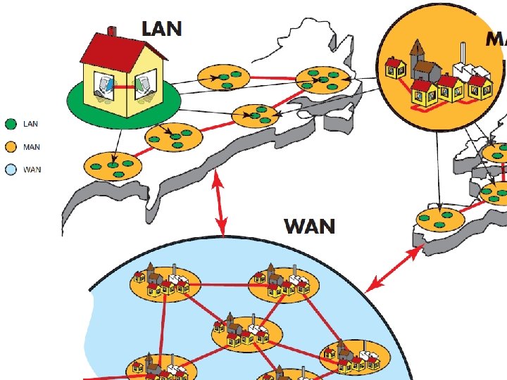 Chapitre III - Réseaux Informatiques / LAN / WAN Chapitre III - Réseaux Informatiques / LAN / WAN