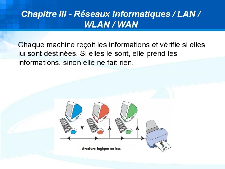 Chapitre III - Réseaux Informatiques / LAN / WAN Chaque machine reçoit les informations Chapitre III - Réseaux Informatiques / LAN / WAN Chaque machine reçoit les informations
