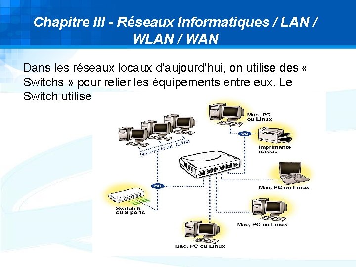 Chapitre III - Réseaux Informatiques / LAN / WAN Dans les réseaux locaux d’aujourd’hui, Chapitre III - Réseaux Informatiques / LAN / WAN Dans les réseaux locaux d’aujourd’hui,