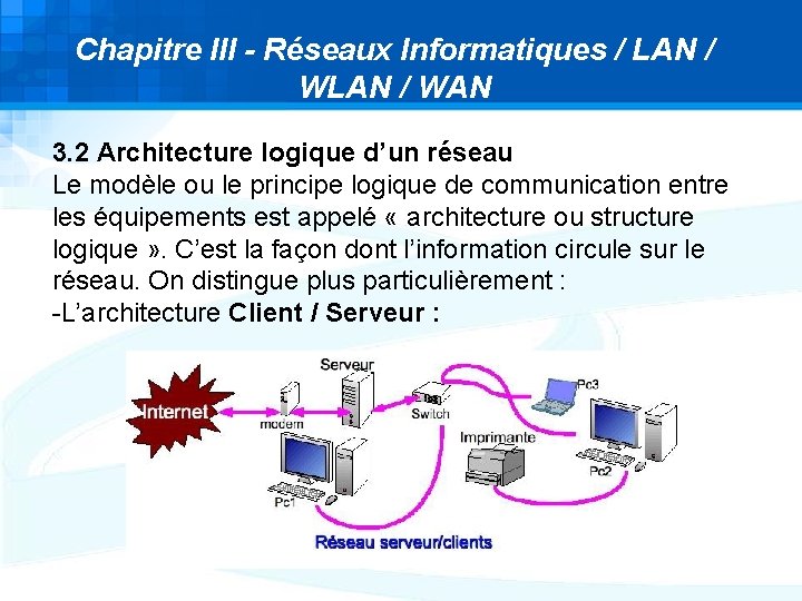 Chapitre III - Réseaux Informatiques / LAN / WAN 3. 2 Architecture logique d’un Chapitre III - Réseaux Informatiques / LAN / WAN 3. 2 Architecture logique d’un