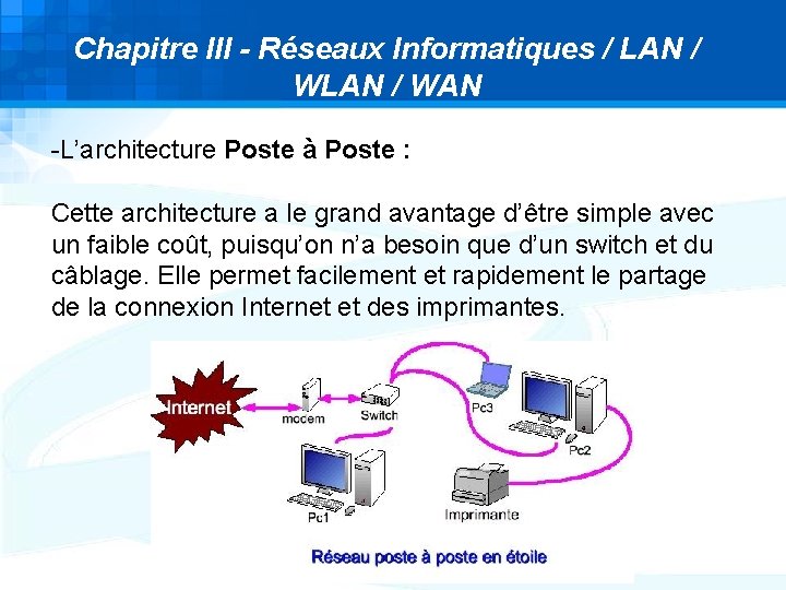Chapitre III - Réseaux Informatiques / LAN / WAN -L’architecture Poste à Poste : Chapitre III - Réseaux Informatiques / LAN / WAN -L’architecture Poste à Poste :