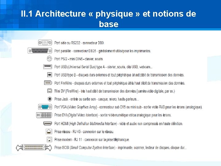 II. 1 Architecture « physique » et notions de base II. 1 Architecture « physique » et notions de base