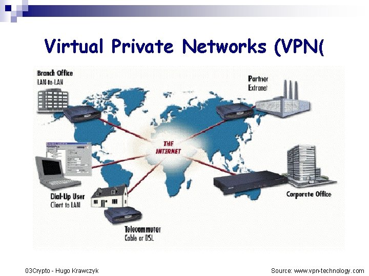 Virtual Private Networks (VPN( 03 Crypto - Hugo Krawczyk Source: www. vpn-technology. com Virtual Private Networks (VPN( 03 Crypto - Hugo Krawczyk Source: www. vpn-technology. com