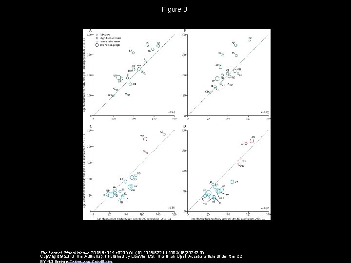 Figure 3 The Lancet Global Health 2018 6 e 914 -e 923 DOI: (10.