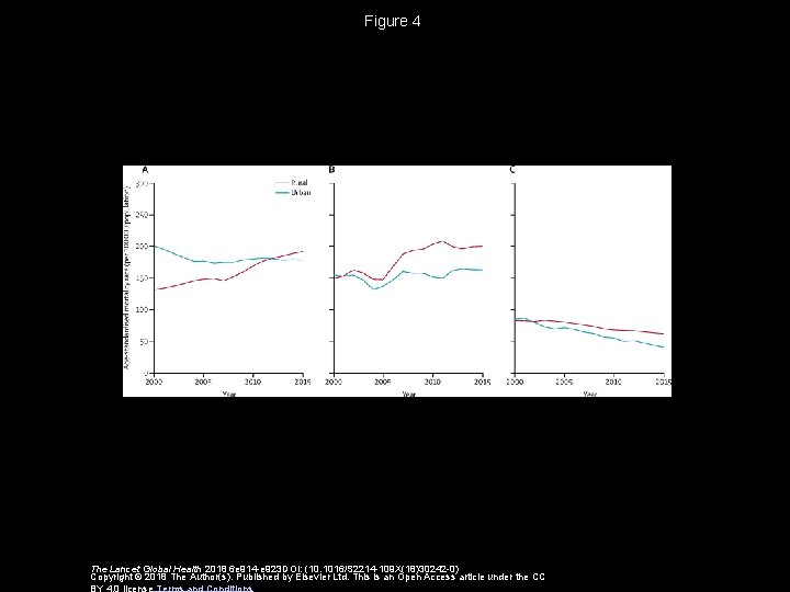 Figure 4 The Lancet Global Health 2018 6 e 914 -e 923 DOI: (10.