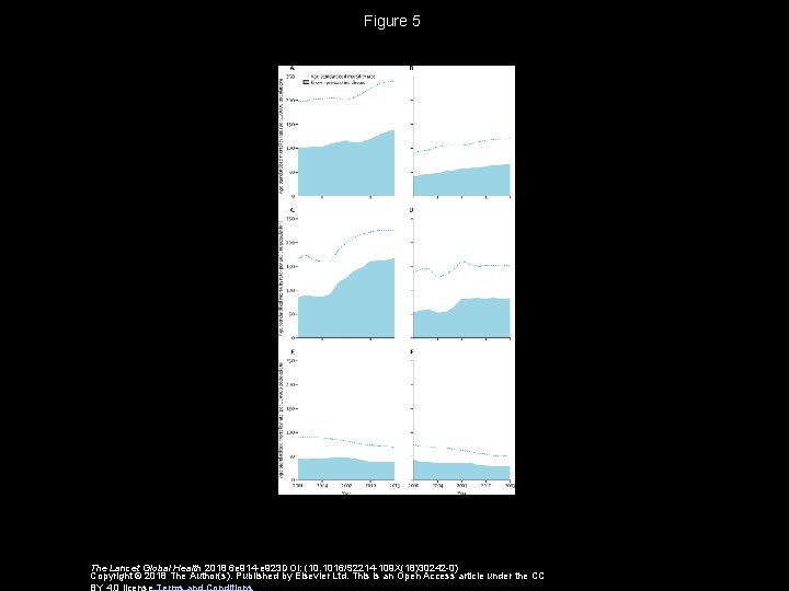 Figure 5 The Lancet Global Health 2018 6 e 914 -e 923 DOI: (10.