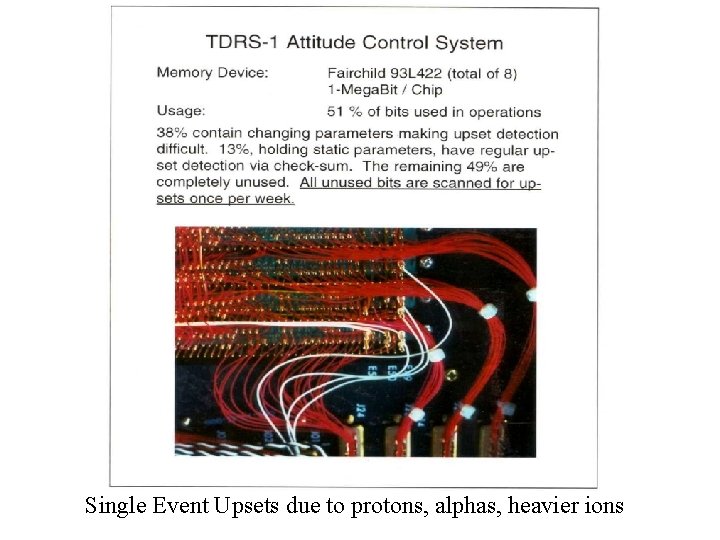 Single Event Upsets due to protons, alphas, heavier ions 