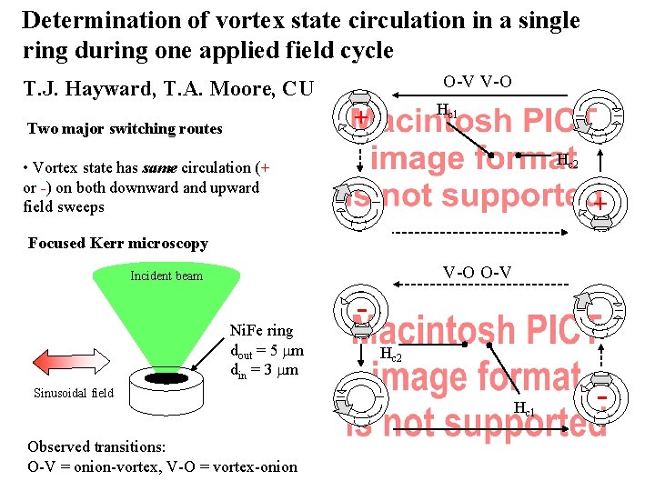 Determination of vortex state circulation in a single ring during one applied field cycle