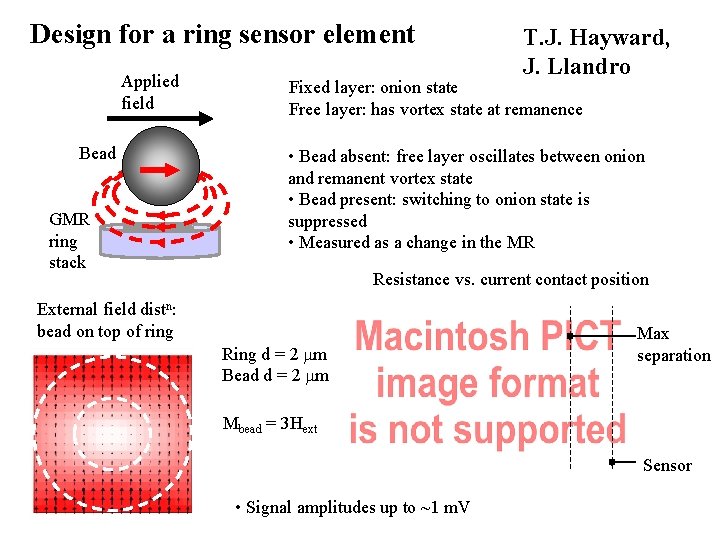 Design for a ring sensor element Applied field Bead GMR ring stack T. J.