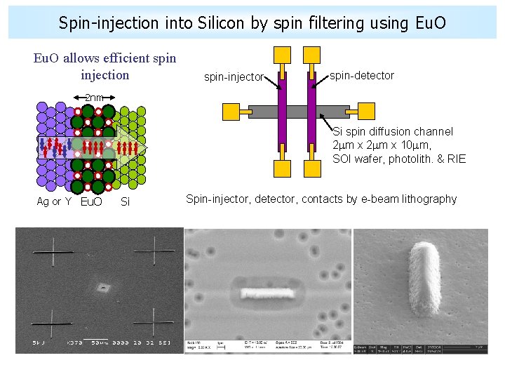 Spin-injection into Silicon by spin filtering using Eu. O allows efficient spin injection spin-injector