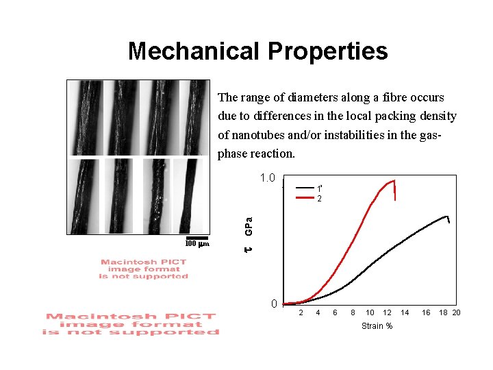 Mechanical Properties The range of diameters along a fibre occurs due to differences in