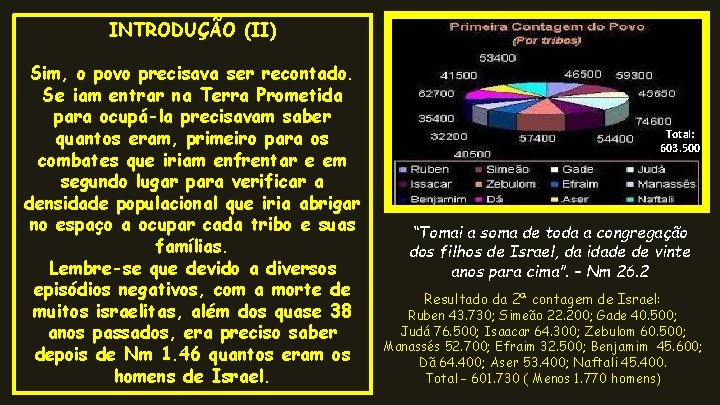 INTRODUÇÃO (II) Sim, o povo precisava ser recontado. Se iam entrar na Terra Prometida INTRODUÇÃO (II) Sim, o povo precisava ser recontado. Se iam entrar na Terra Prometida