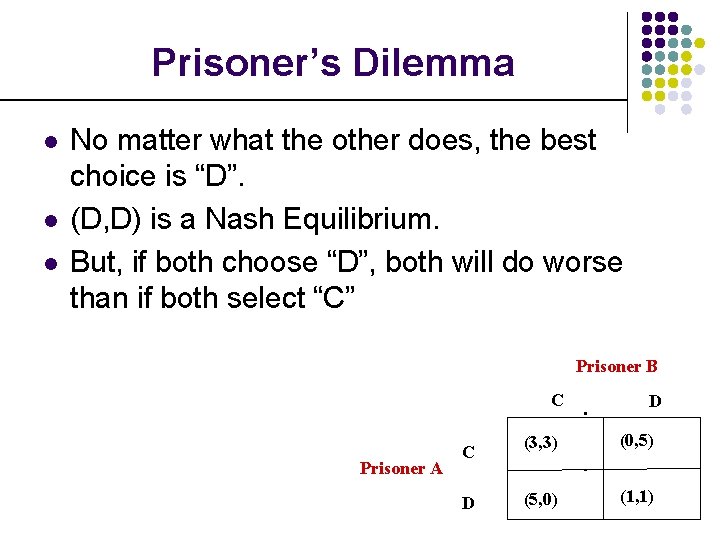 Prisoner’s Dilemma l l l No matter what the other does, the best choice