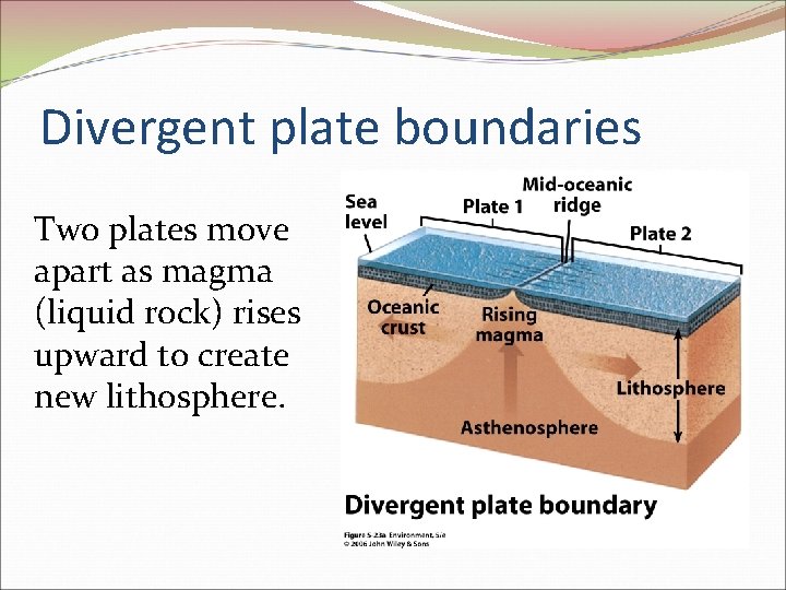 Divergent plate boundaries Two plates move apart as magma (liquid rock) rises upward to Divergent plate boundaries Two plates move apart as magma (liquid rock) rises upward to