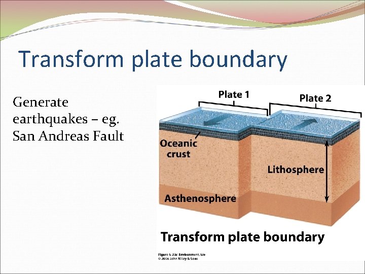 Transform plate boundary Generate earthquakes – eg. San Andreas Fault Transform plate boundary Generate earthquakes – eg. San Andreas Fault