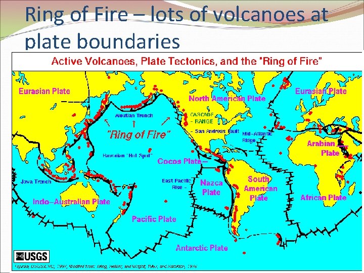 Ring of Fire – lots of volcanoes at plate boundaries Ring of Fire – lots of volcanoes at plate boundaries