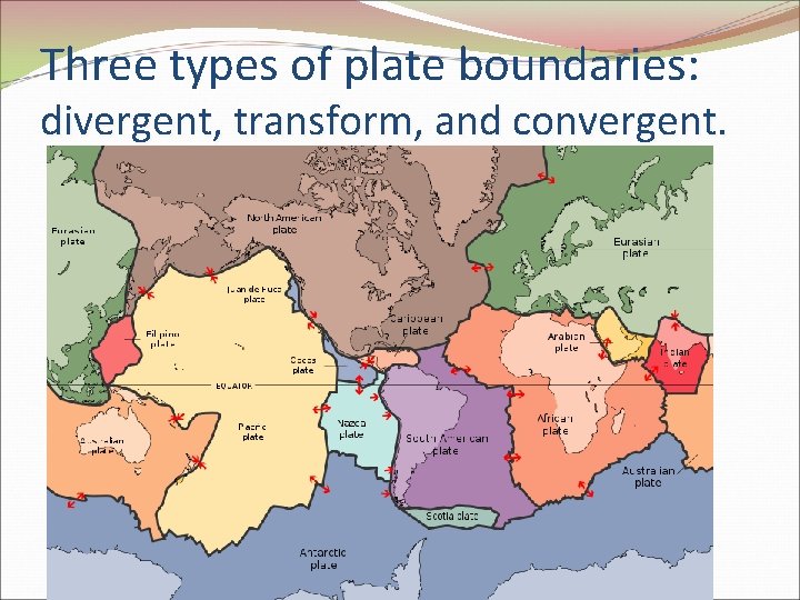 Three types of plate boundaries: divergent, transform, and convergent. Three types of plate boundaries: divergent, transform, and convergent.