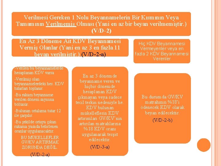 Verilmesi Gereken 1 Nolu Beyannamelerin Bir Kısmının Veya Tamamının Verilmemiş Olması (Yani en az