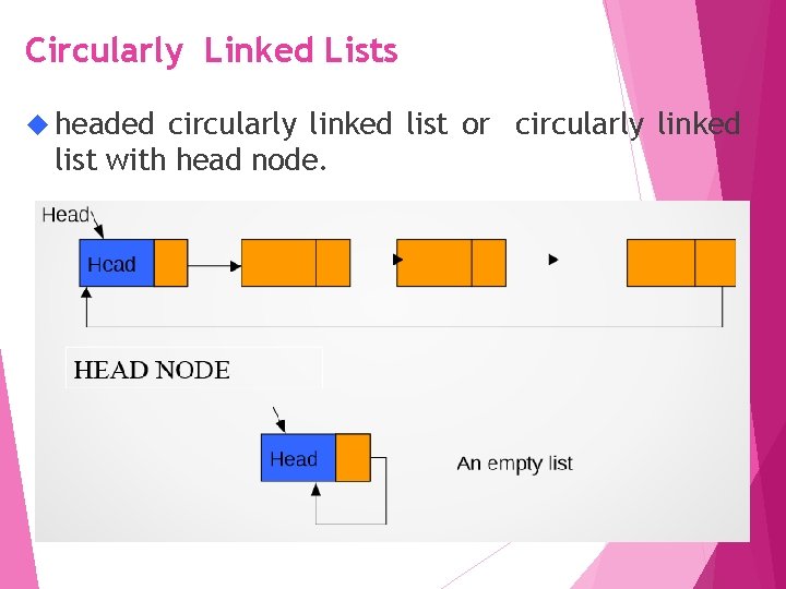 Circularly Linked Lists headed circularly linked list or circularly linked list with head node.