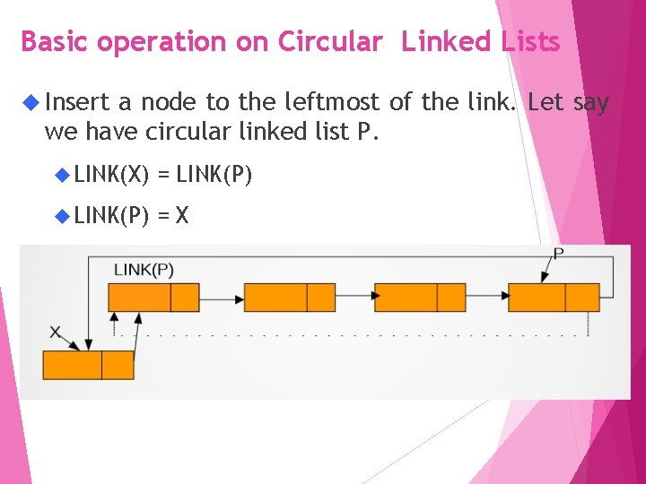 Basic operation on Circular Linked Lists Insert a node to the leftmost of the
